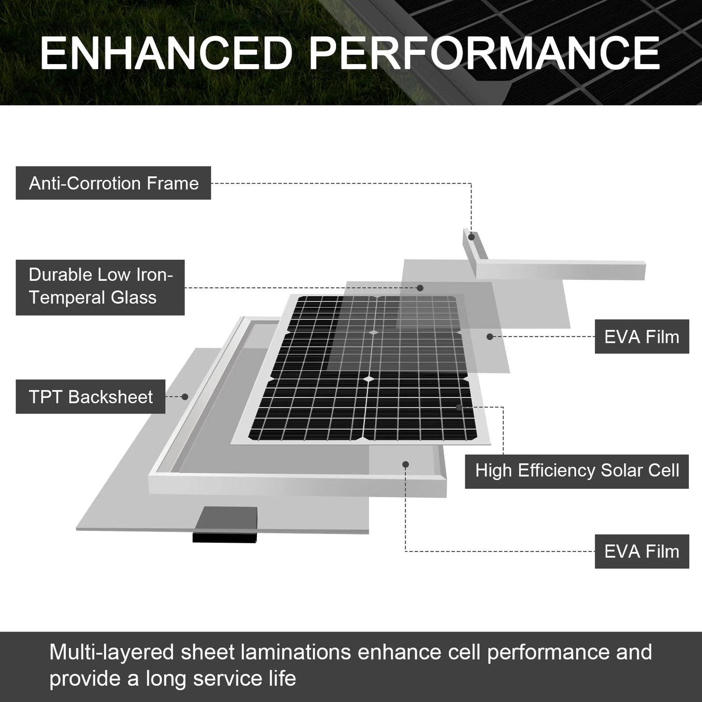 Allto Solar 30W 12V Solar Panel Kit