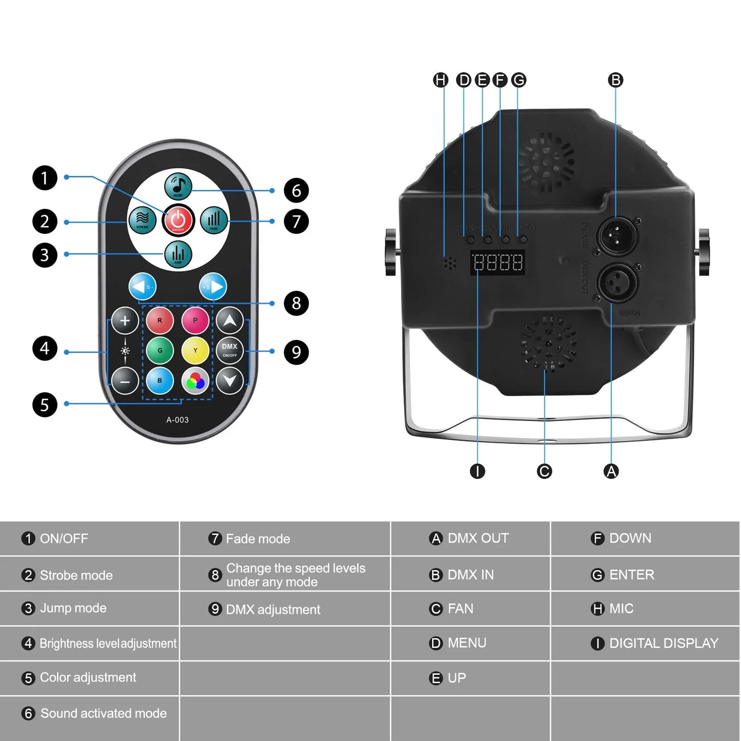 U`King Stage Lights 10 Packs 36LED RGB LED Par Lights