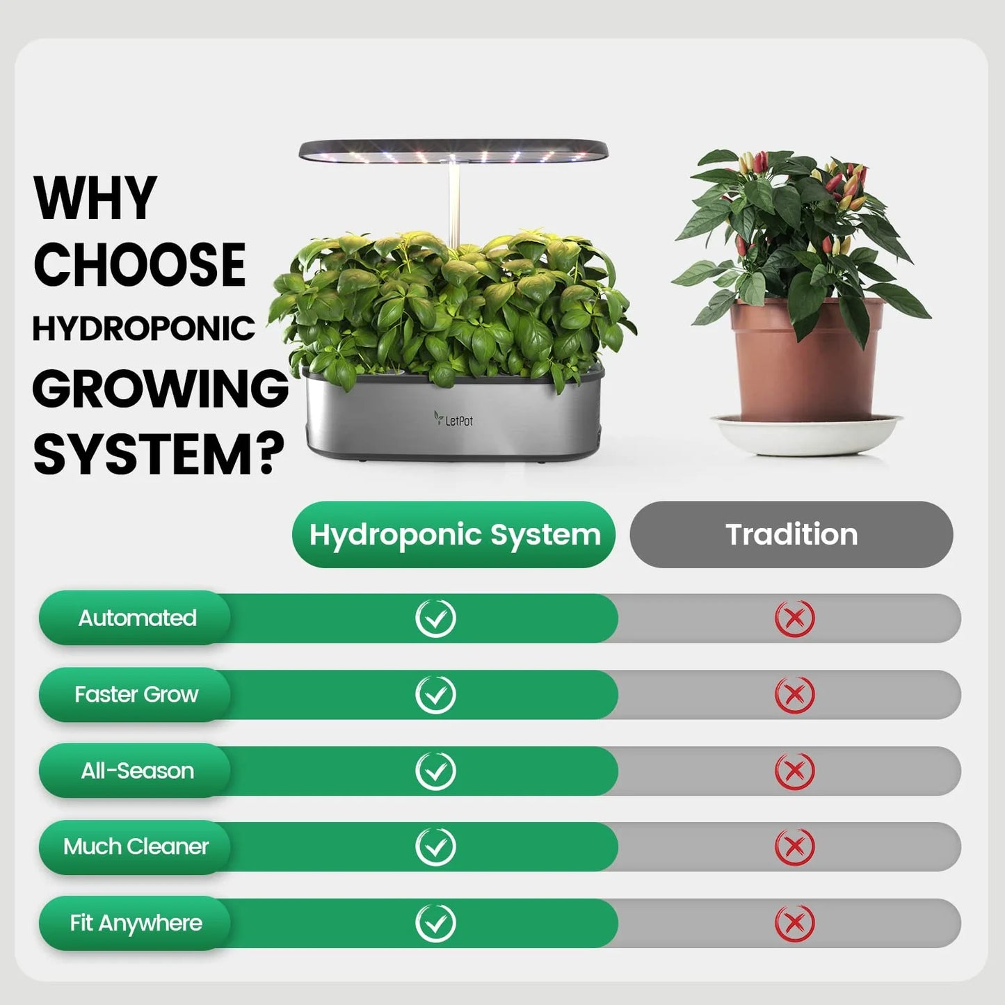 LetPot LPH-SE Hydroponics Growing System