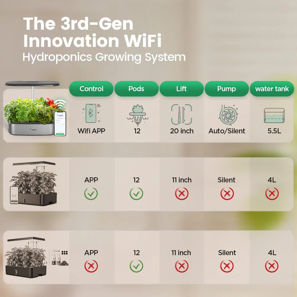 LetPot LPH-SE Hydroponics Growing System