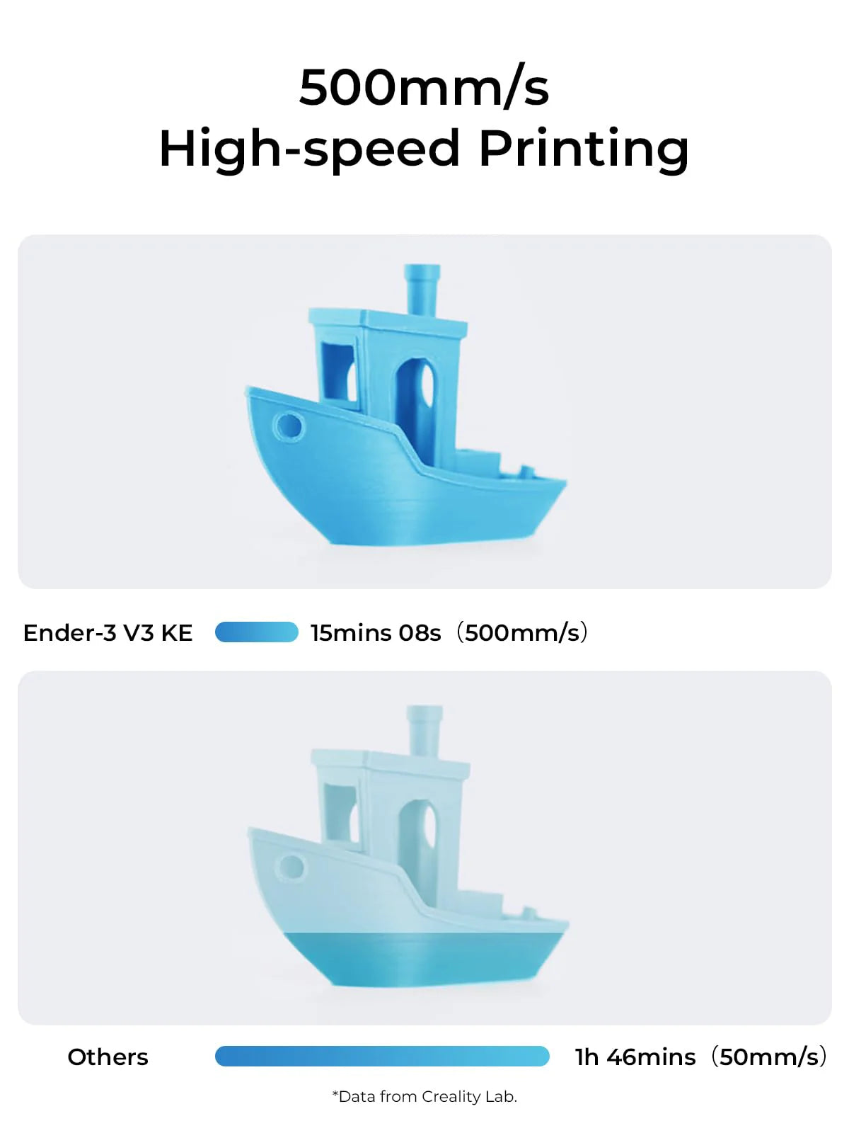 Creality Ender-3 V3 KE 3D Printer, 500 mm/s High-Speed