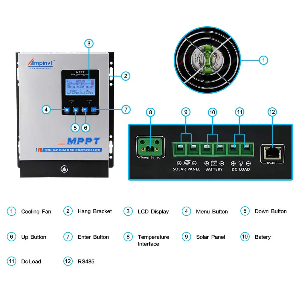 MPPT Solar Charge Controller 60A 12V 24V 36V 48V Battery System Auto