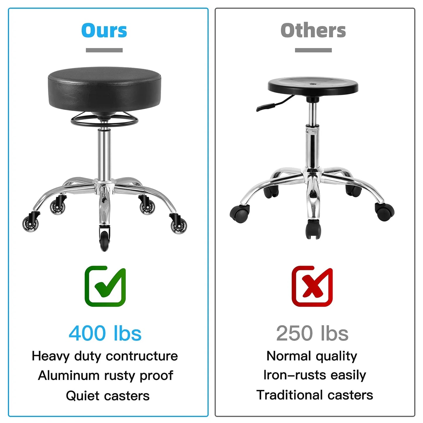 Mineloff Rolling Stool with Wheels 400lbs Weight Capacity