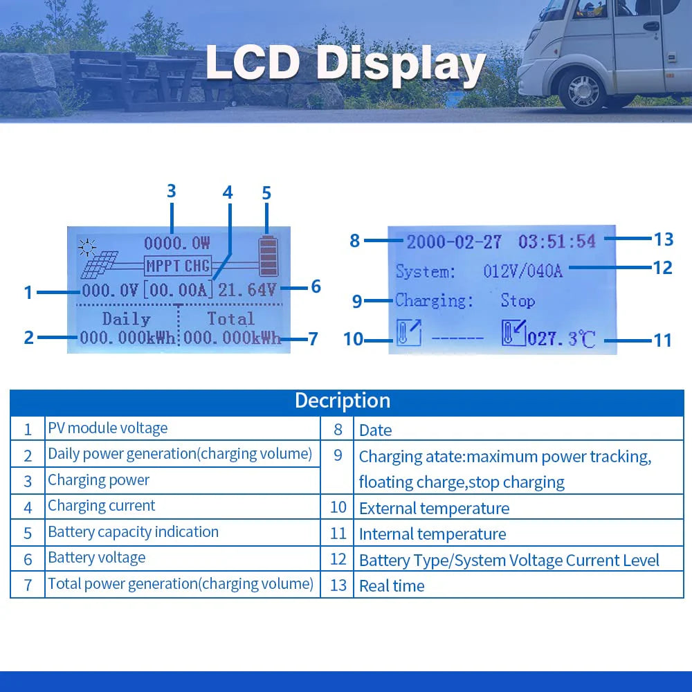 MPPT Solar Charge Controller 60A 12V 24V 36V 48V Battery System Auto