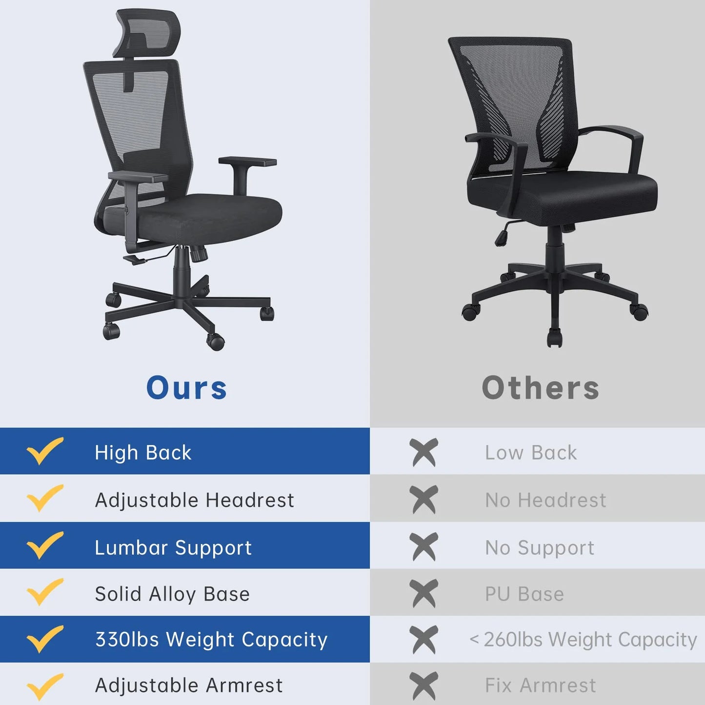 Dripex Ergonomic Office Chair with Lumbar Support