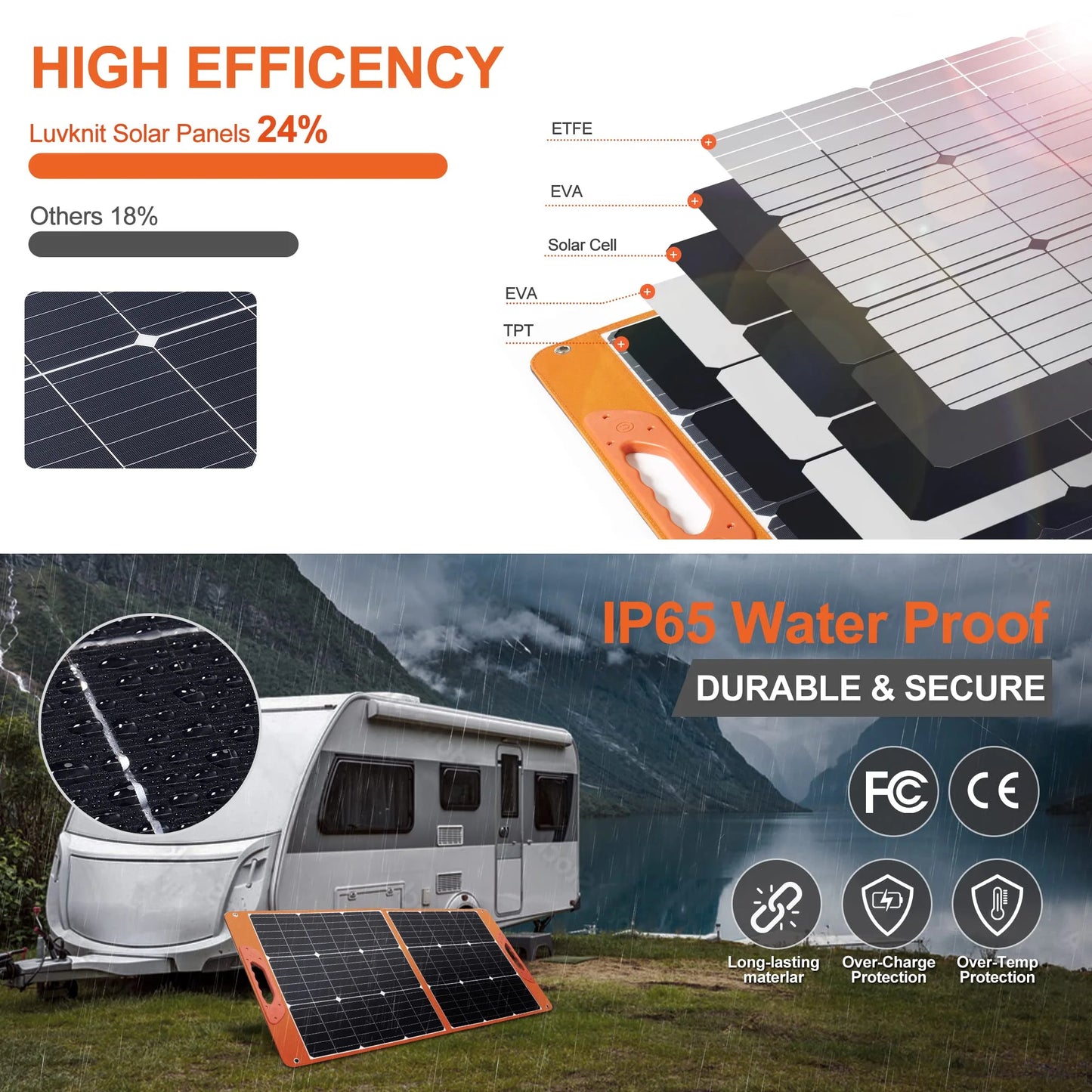 Luvknit 100 Watt Portable Solar Panel for Power Station