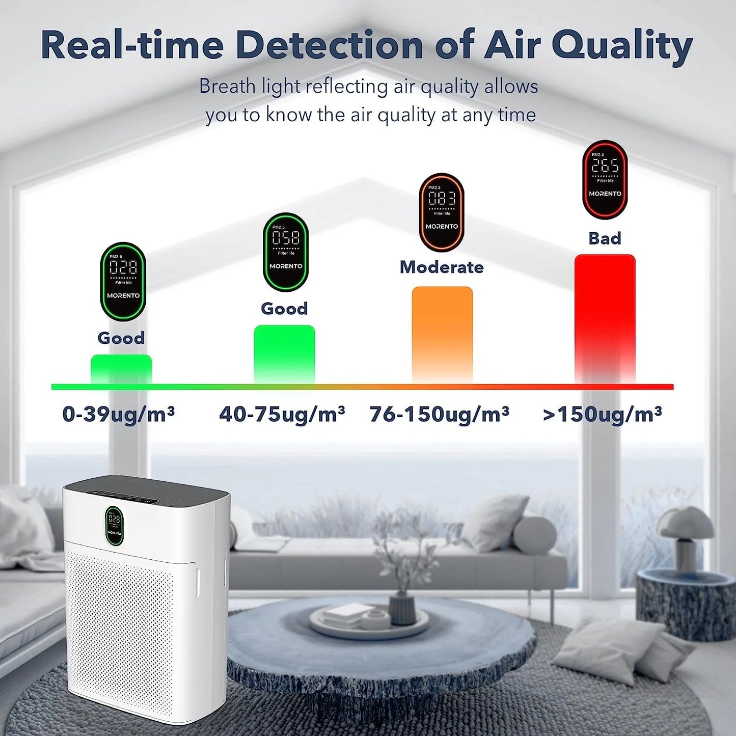 MORENTO Air Purifiers for Home Large Room with H13 True HEPA Filter