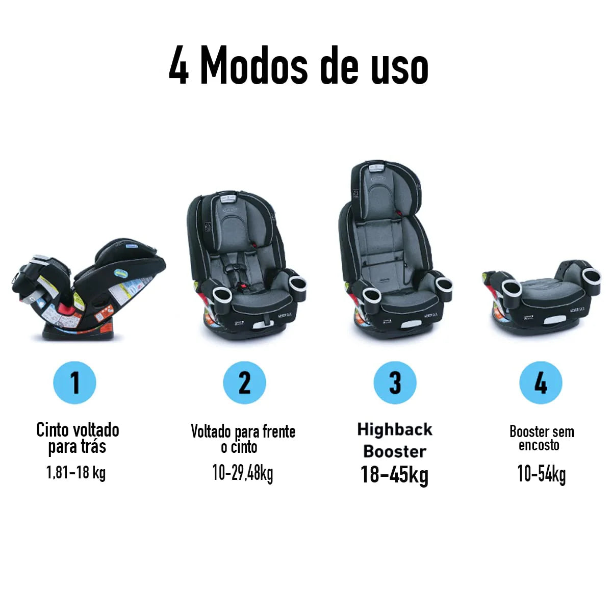 Graco 4Ever DLX 4 in 1 Car Seat, Infant to Toddler Car Seat