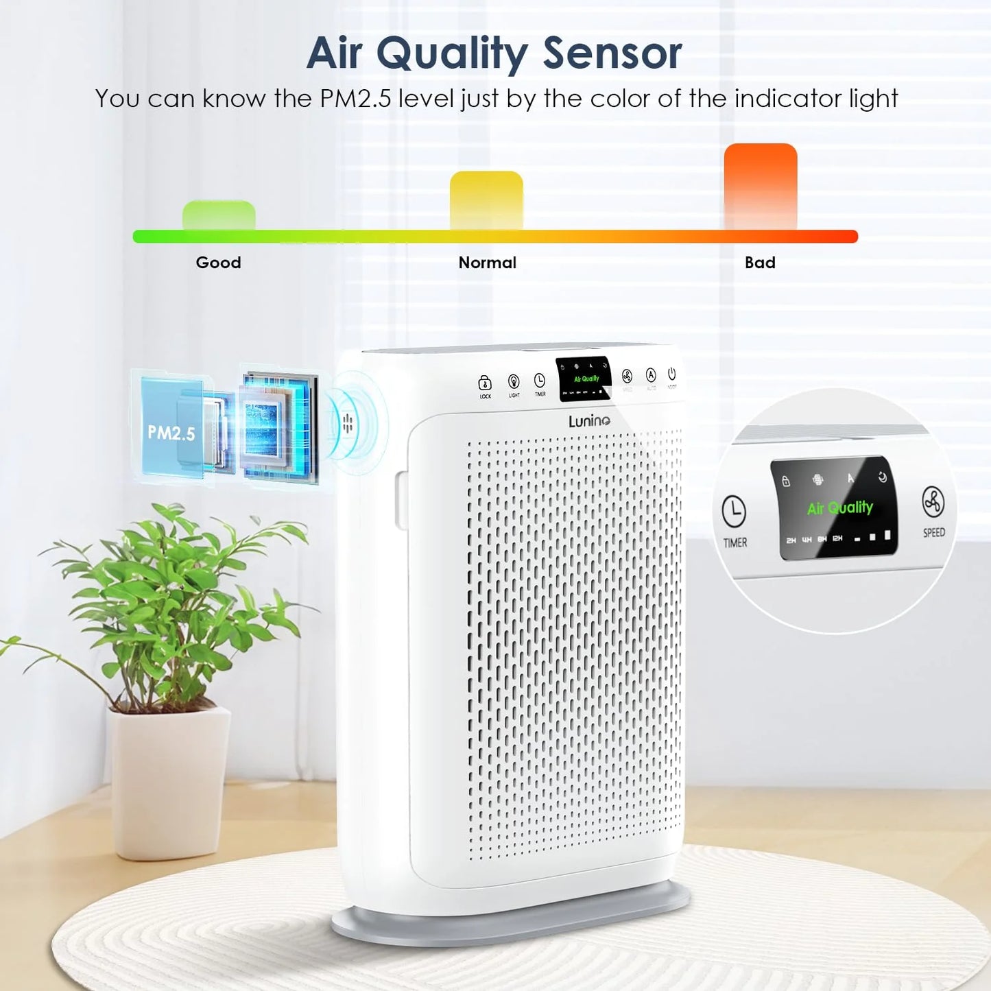 LUNINO Air Purifiers for Home Large Room up to 1740sq.ft