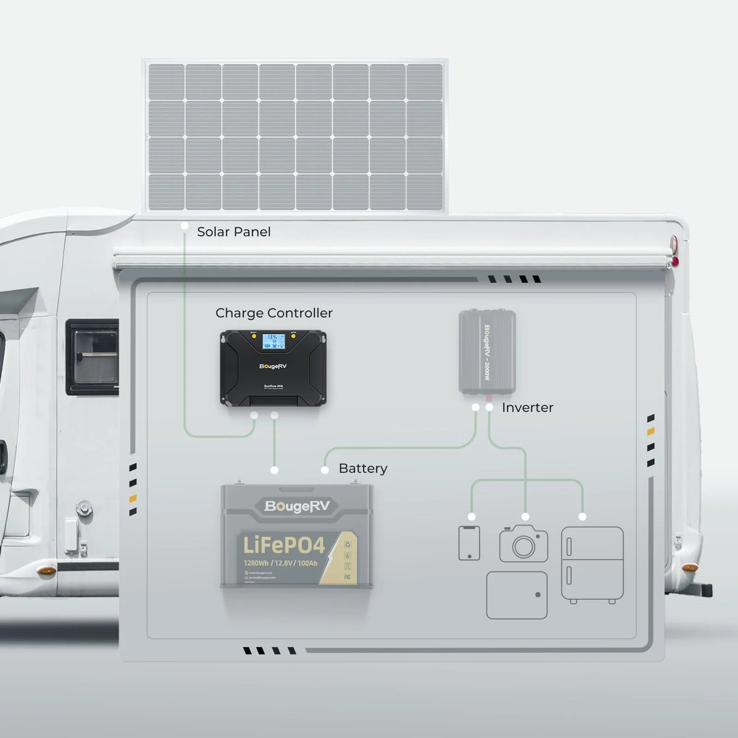 BougeRV Sunflow MPPT Solar Charge Controller 40A