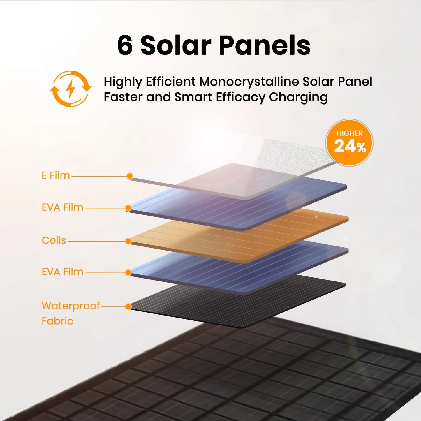 FlexSolar 40W Foldable Solar Panel Charger with USB-C and USB-A Outputs